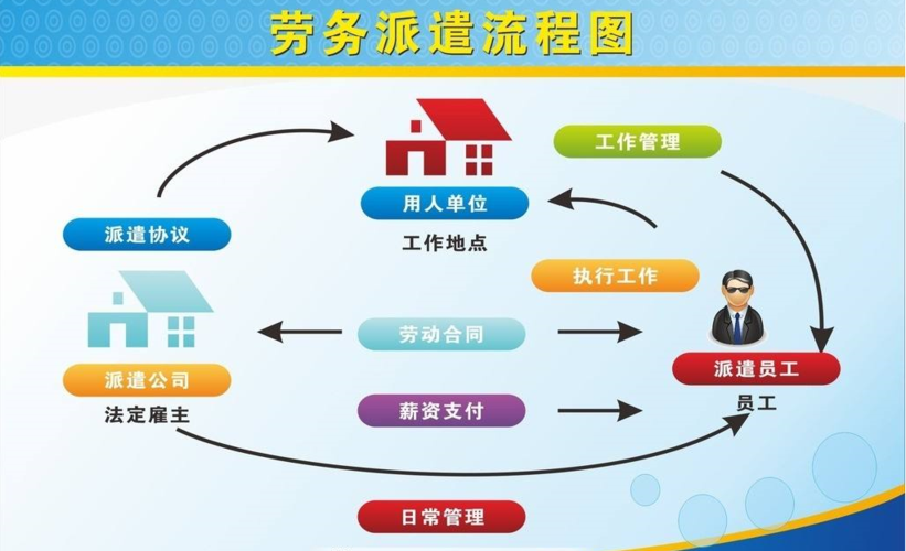 外包服务